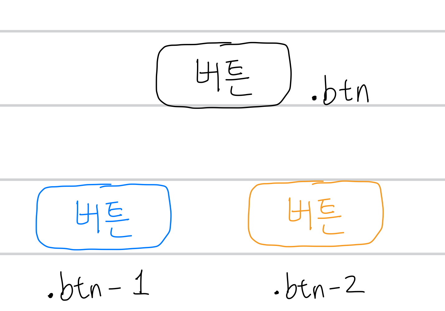 @extend와 @mixin 설명을 위한 버튼 작성 예시 그림