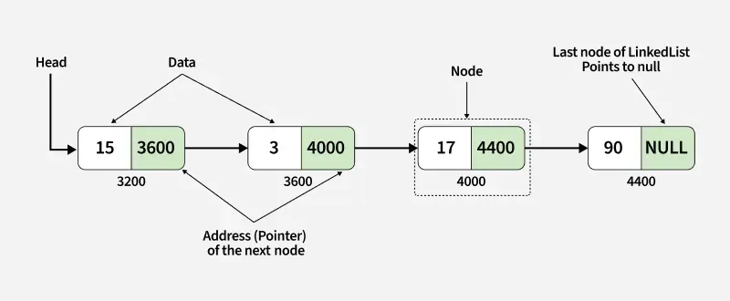 linked list image
