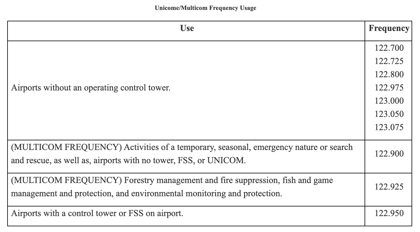 Chapter 4. Air Traffic Control
