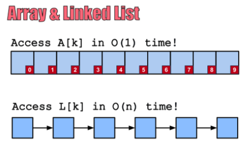 Linked List (연결 리스트)