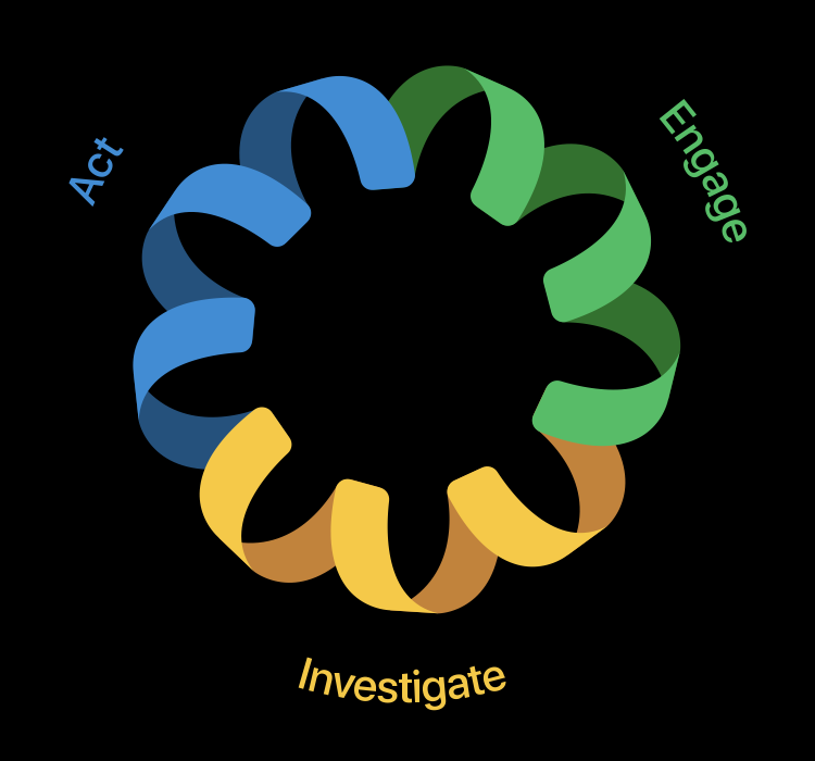 CBL