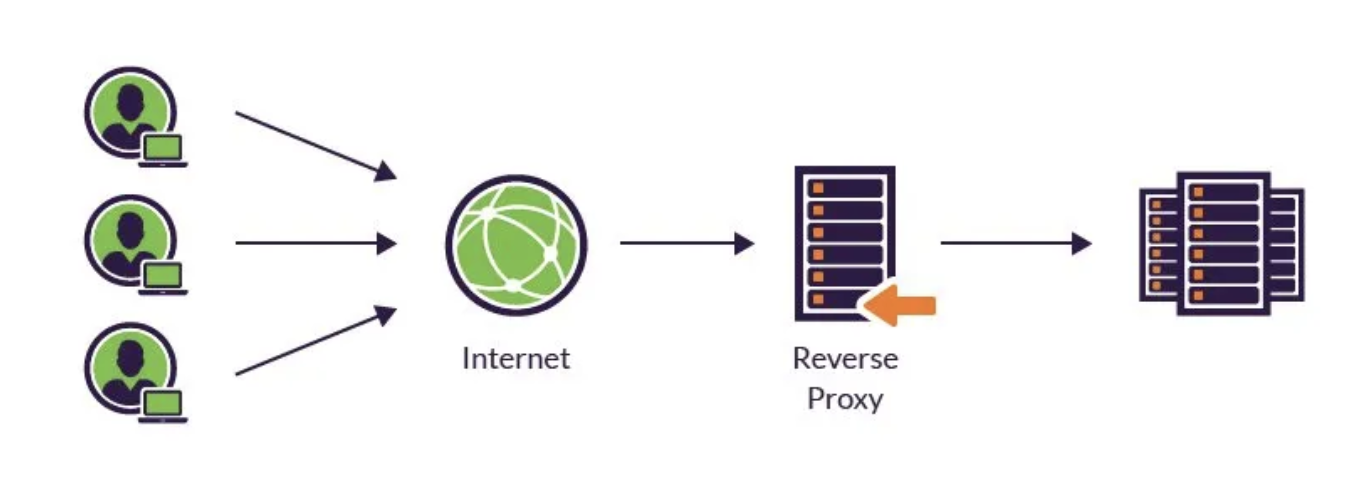 Forward_Proxy