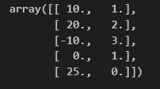 [ML] Data Preprocessing📚