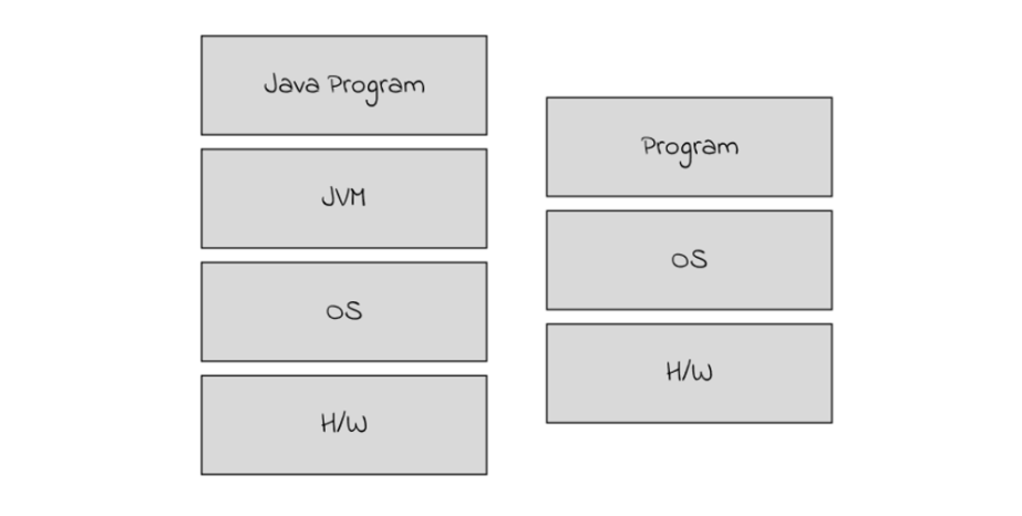 JVM - Java Virtual Machine