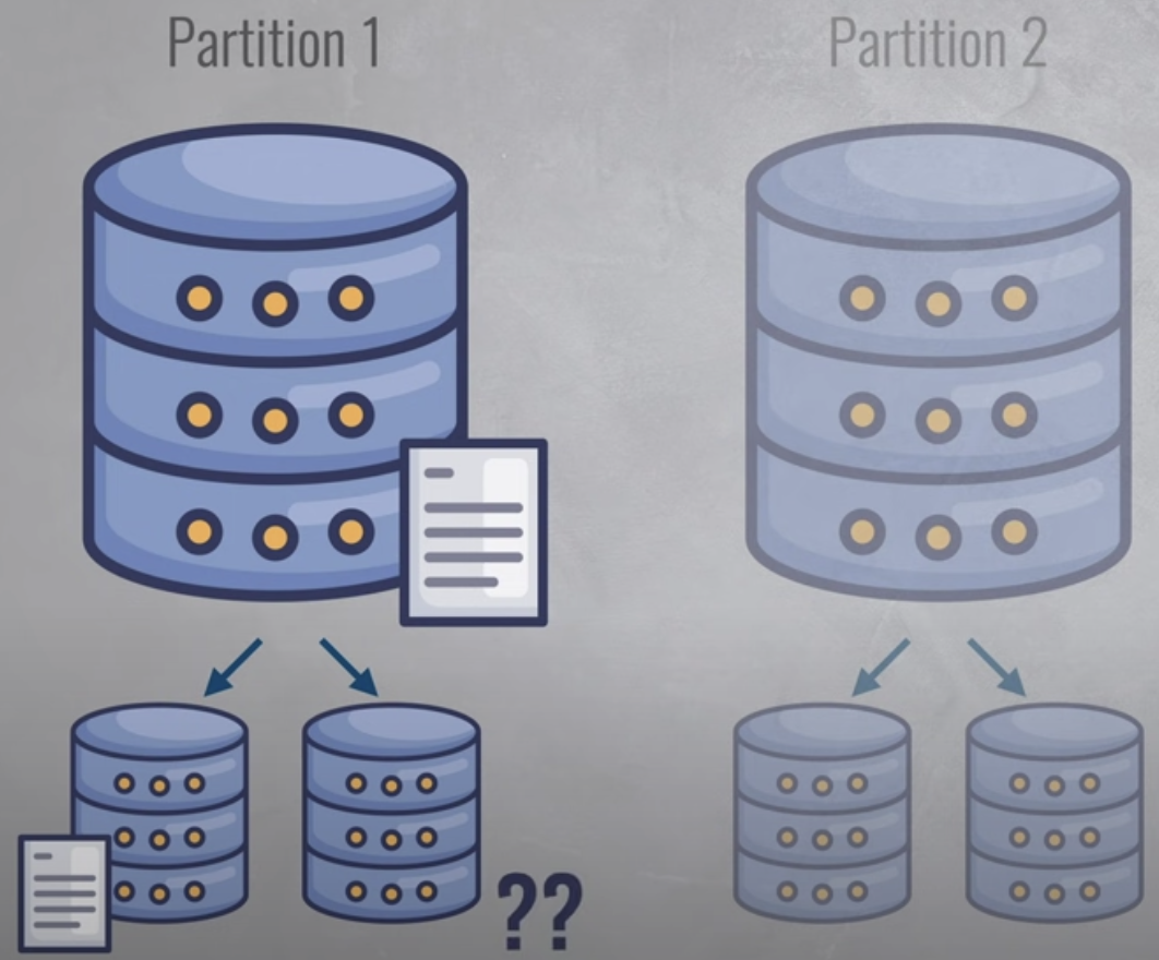 RDBMS and NoSQL