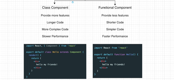 React Hooks와 MobX