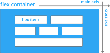 FLEX Layout
