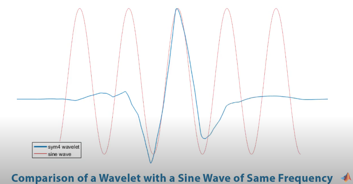 Wavelet transform을 이용한 시계열 데이터노이즈제거 전처리 방법 소개