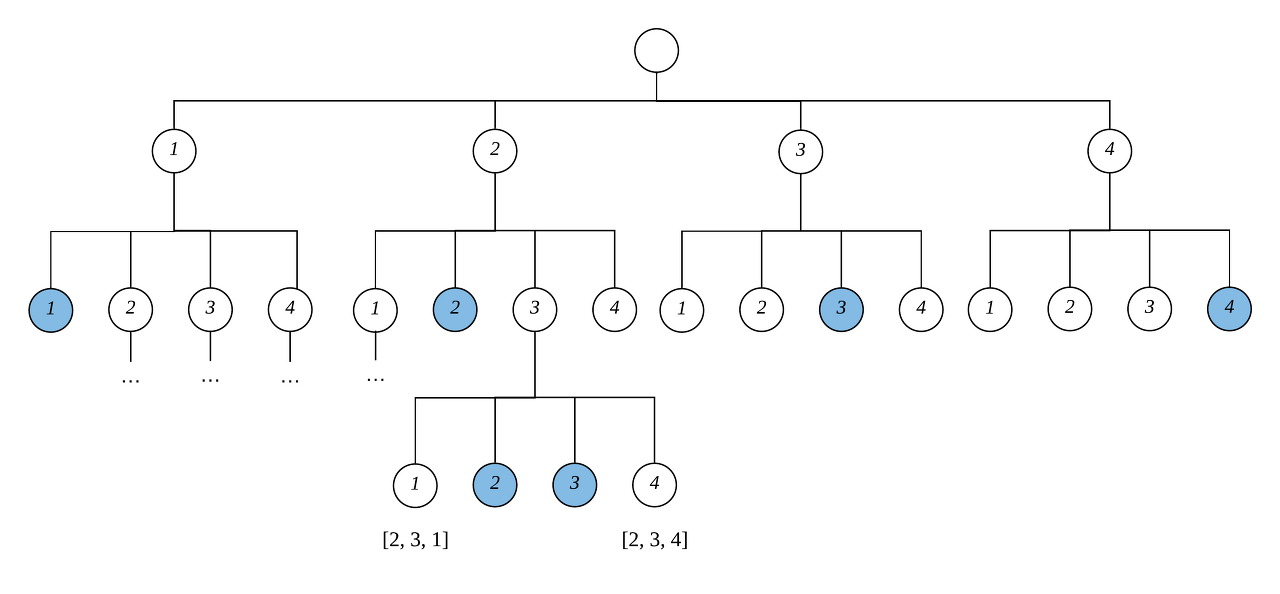 순열과 조합(Permutation, Combination) 구현