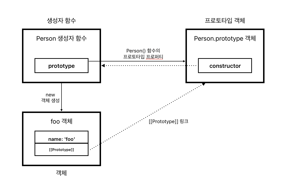 시리즈 | Inside JavaScript - 방구석 코딩쟁이