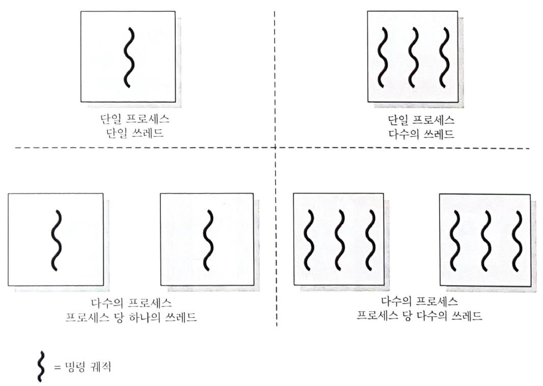 쓰레드