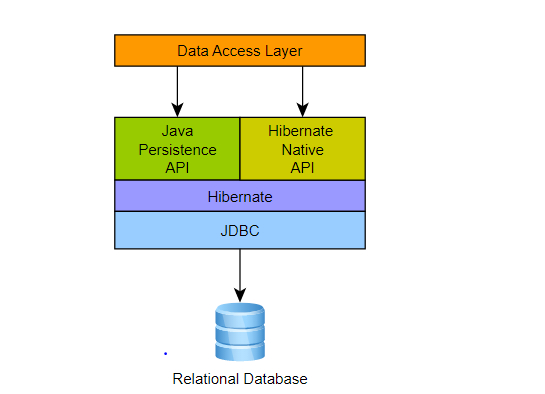 about-jpa-hibernate