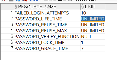 [Oracle] ORA-28002: the password will expire with in 7 days 경고 발생 해결
