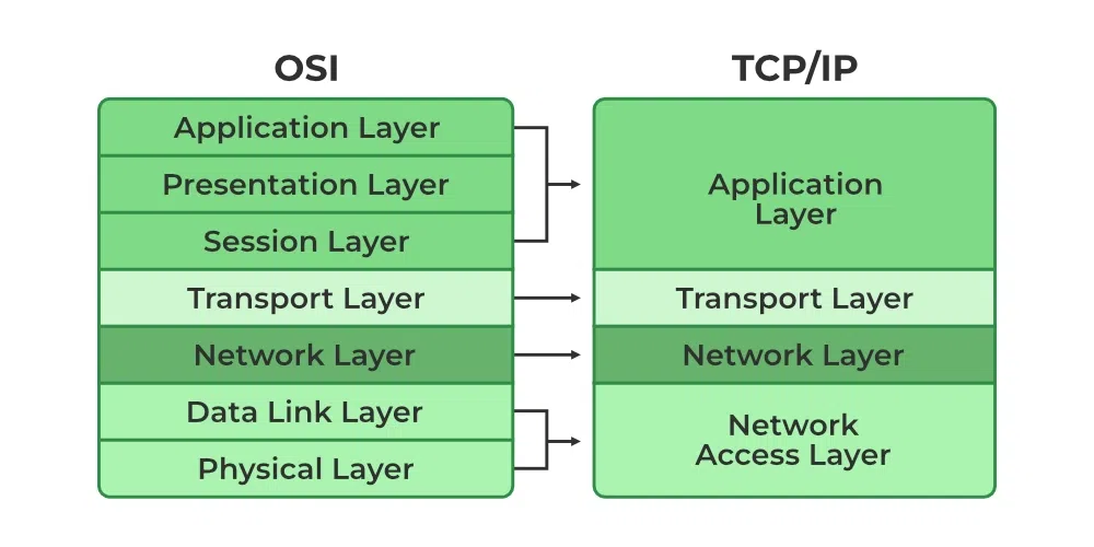 TCP/IP 4계층 모델