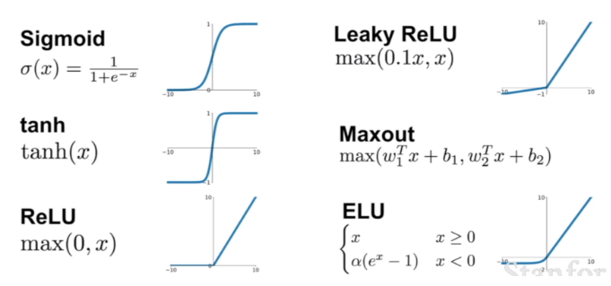 tensor flow & Keras 배워보기