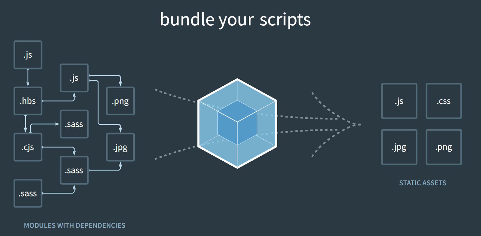 Webpack 소개 페이지 캡처