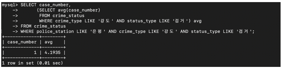SQL 심화 6