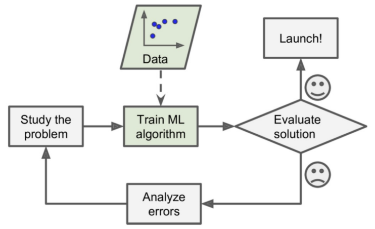 Machine Learning Iv Level Machine Learning 4
