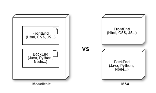 스파르타코딩클럽