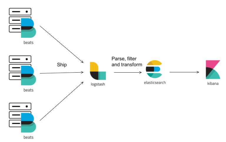스파르타코딩클럽
