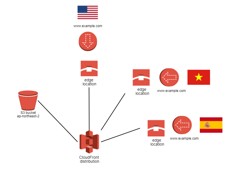 스파르타코딩클럽