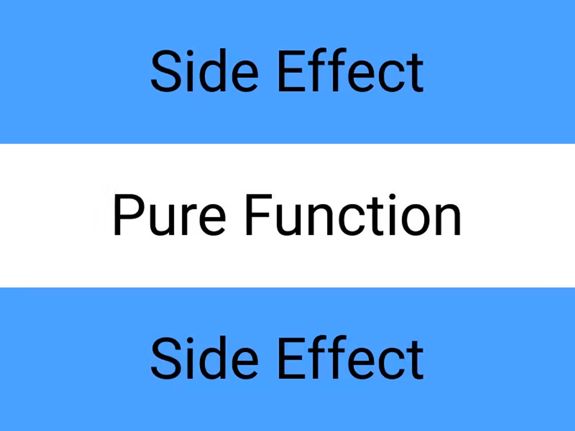 *Functional architecture: side-effect, pure function, side-effect*