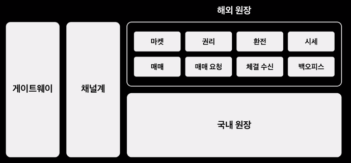 토스증권 해외주식 개발기
