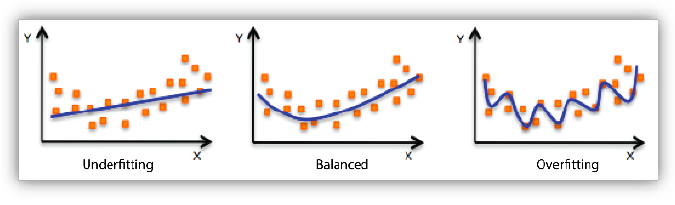 machine learning why did cross validation accuracy... Ai tech Day12