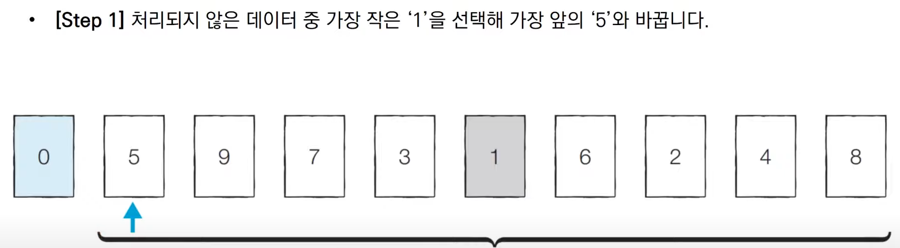 출처 : 이코테 유투브 강의