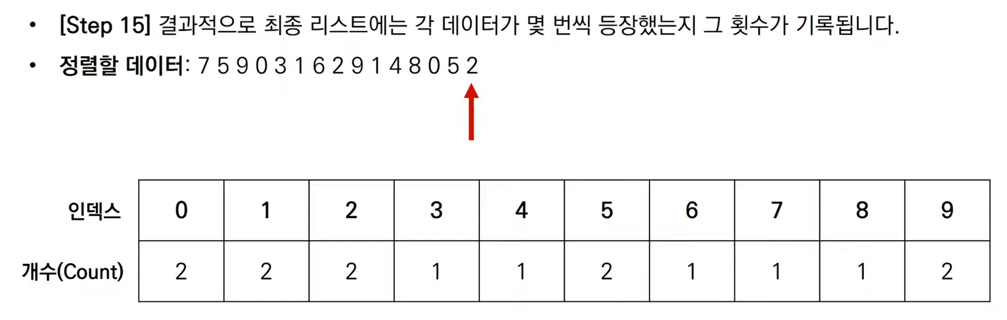 출처 : 이코테 유투브 강의