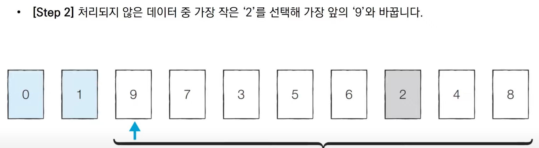 출처 : 이코테 유투브 강의