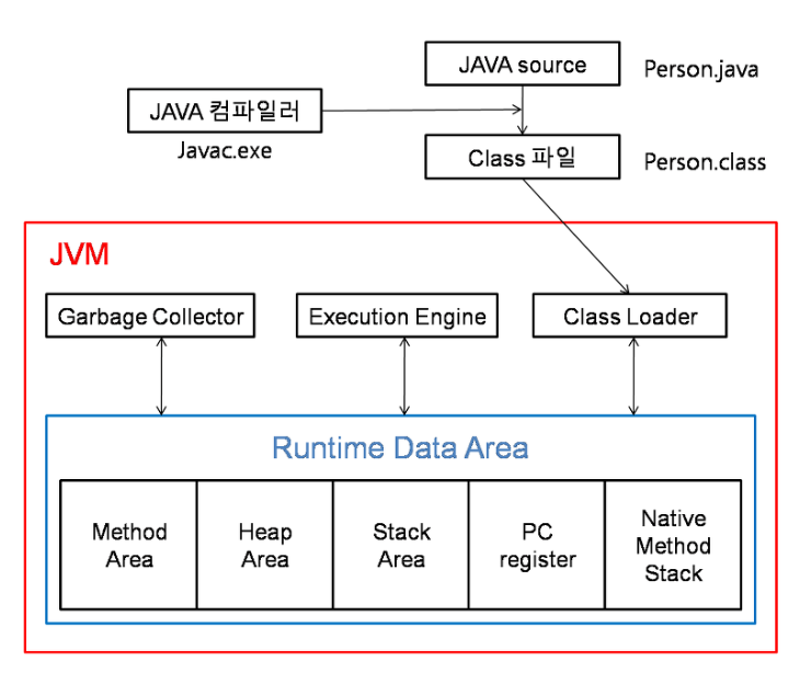 영상 후기 - JVM Stack & Heap