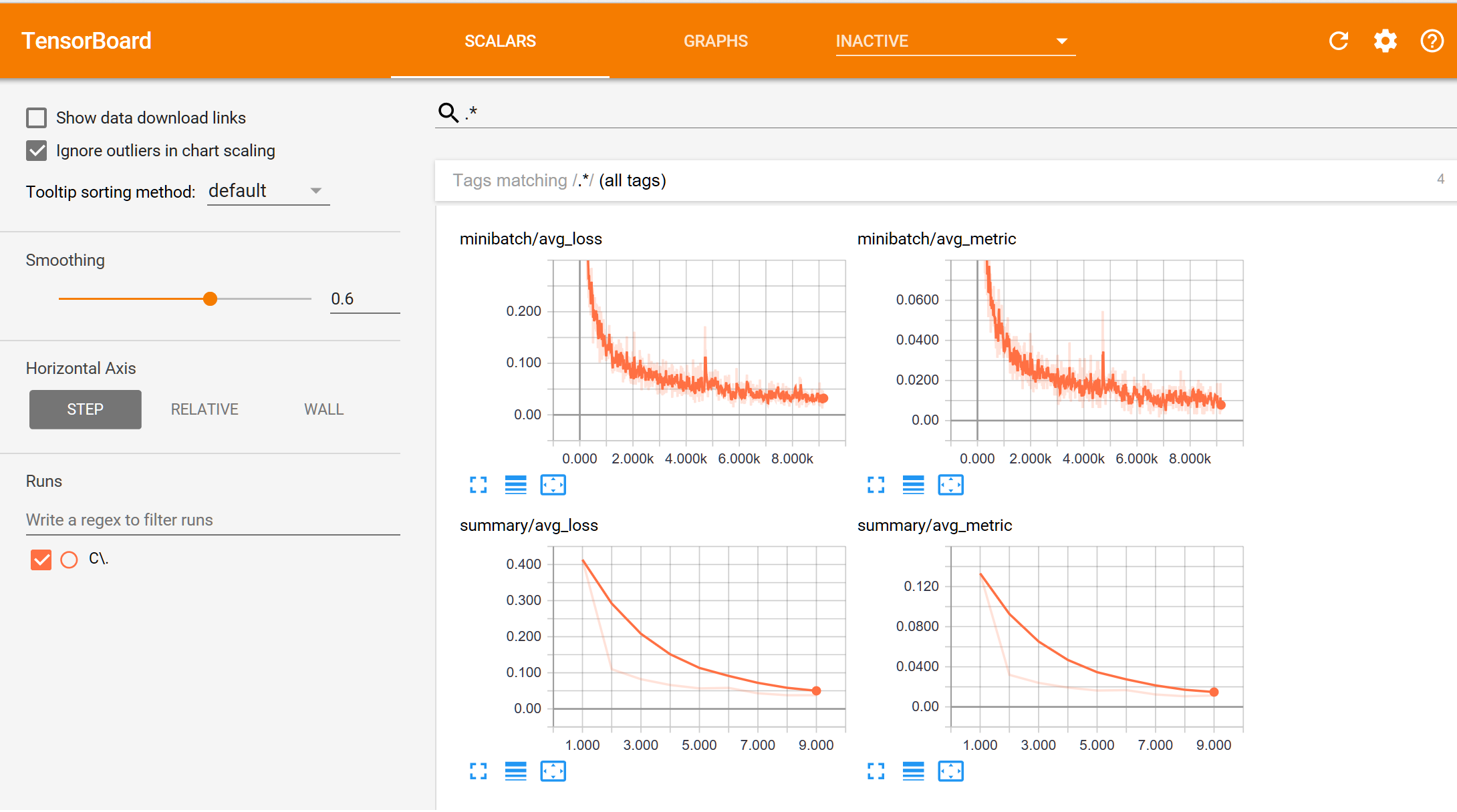 Pytorch Chart PyTorch Monitoring tools | 학습과정 쉽게 그래프로 살펴보기