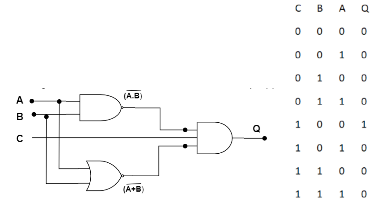 [PyGAD] Genetic Algorithm (GA) : Neural Network Design For XOR ...