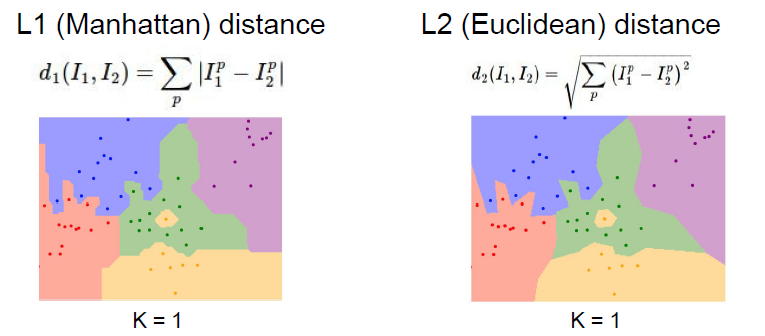 [CS231N] Image Classification Pipeline