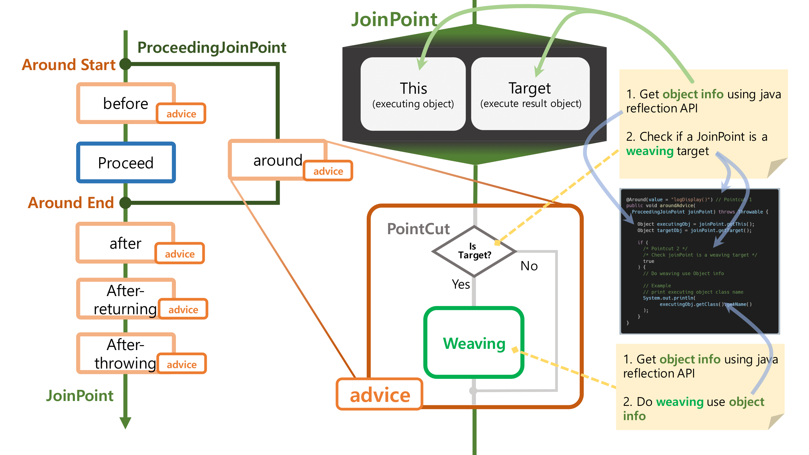 Aspectj hot sale spring example