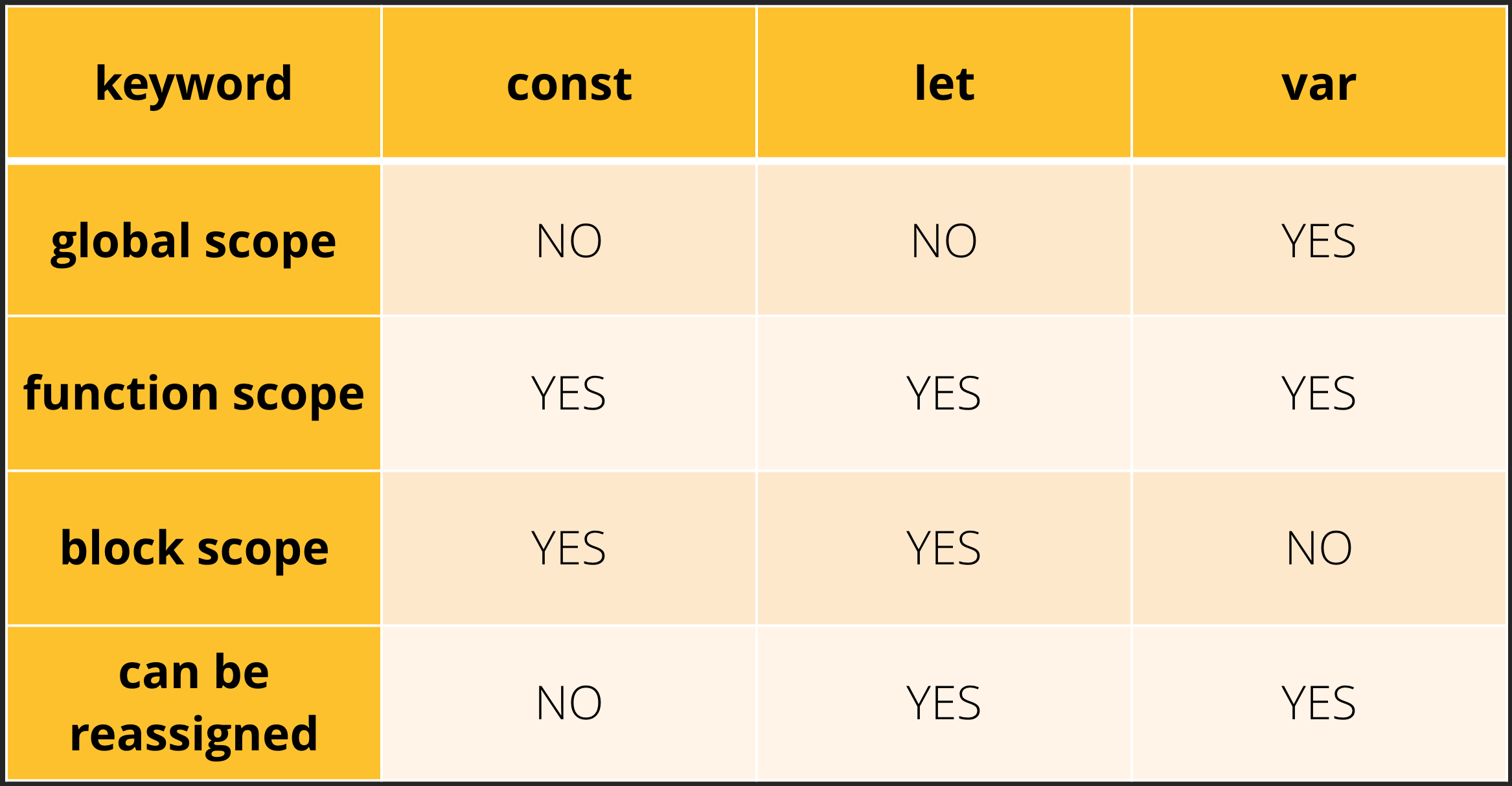 JS | scope
