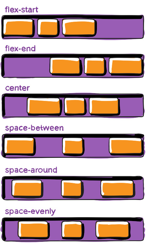 CSS | flexbox