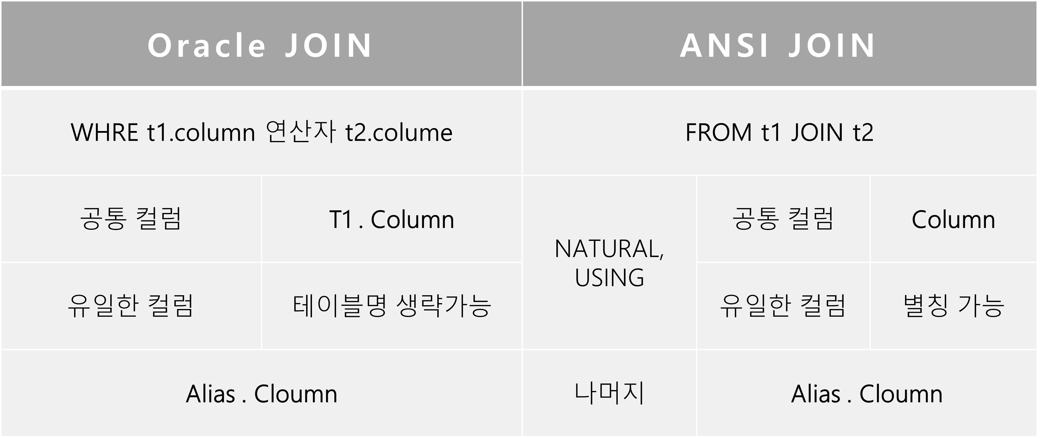 sql-4-join