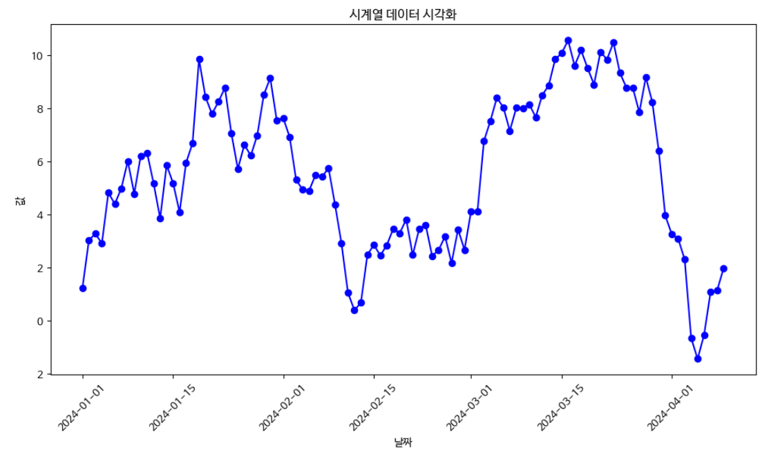 [데이터 분석]5. 데이터 시각화/ Matplotlib, Seaborn, Plotly