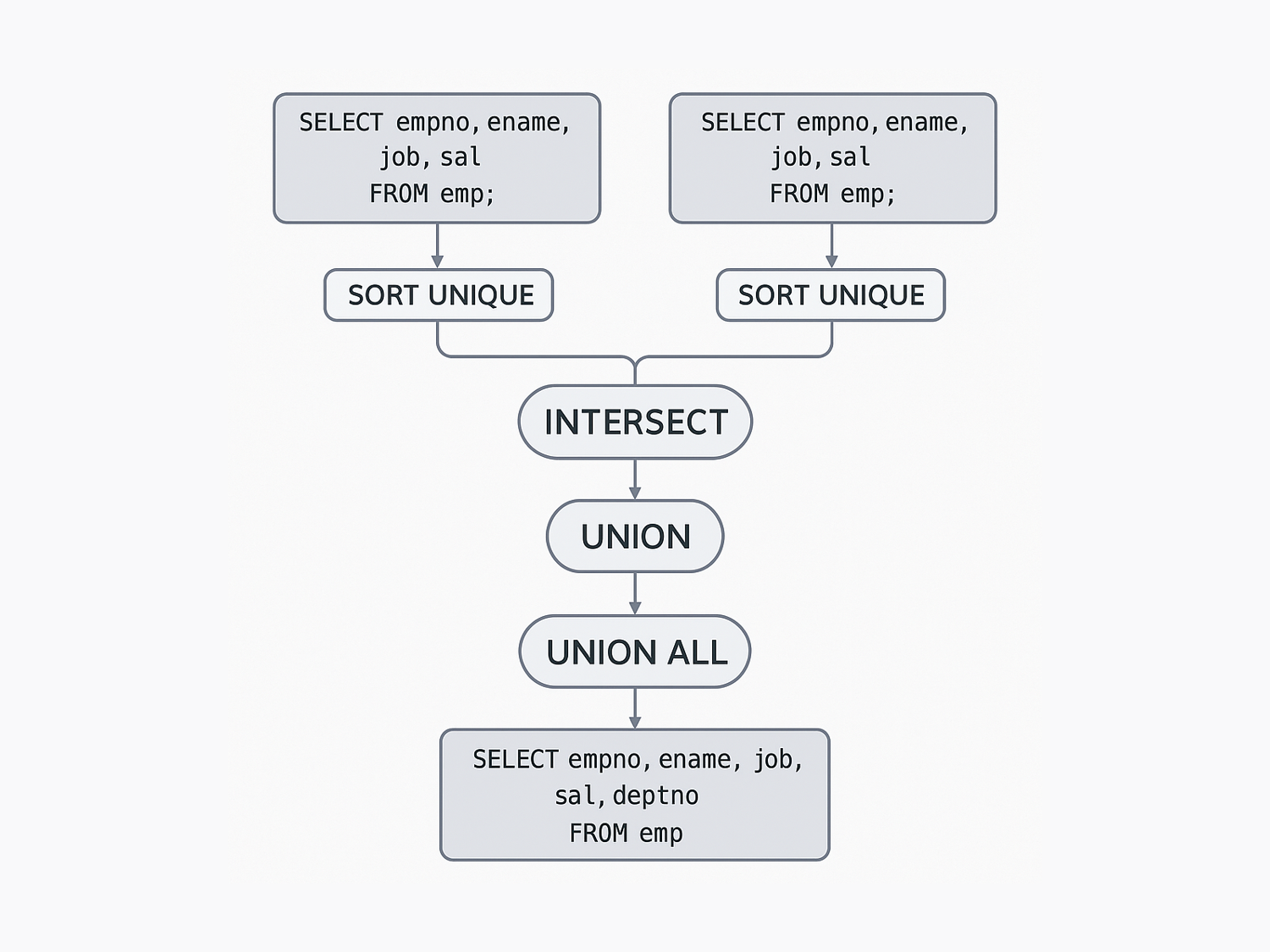 쿼리 실행 흐름 이미지