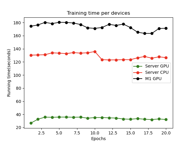 Running PyTorch on the M1 GPU