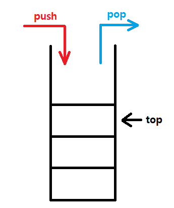 Stack, Queue, Deque