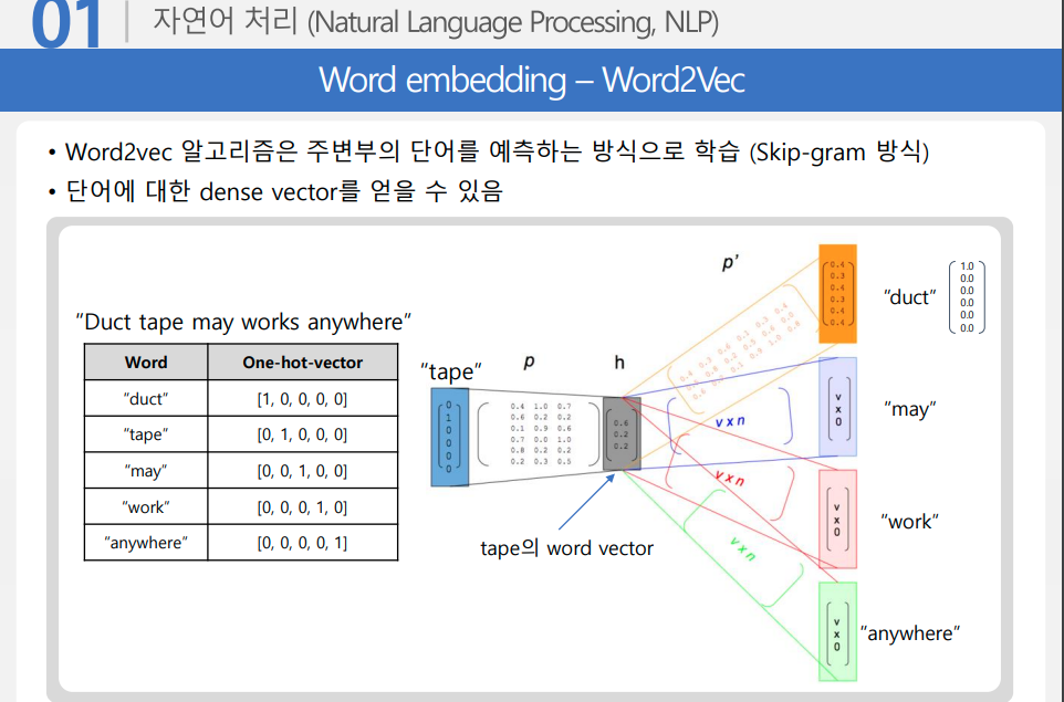 자연어