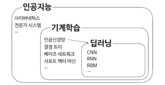 인공지능 관계