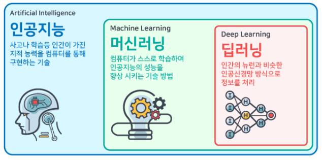인공지능 관계