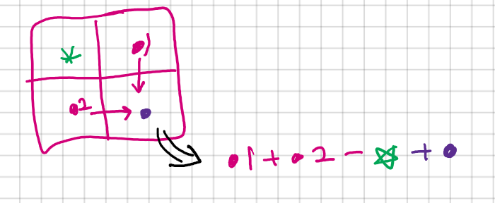 211221 화 Algorithms TIL