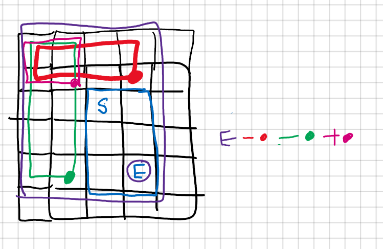 211221 화 Algorithms TIL