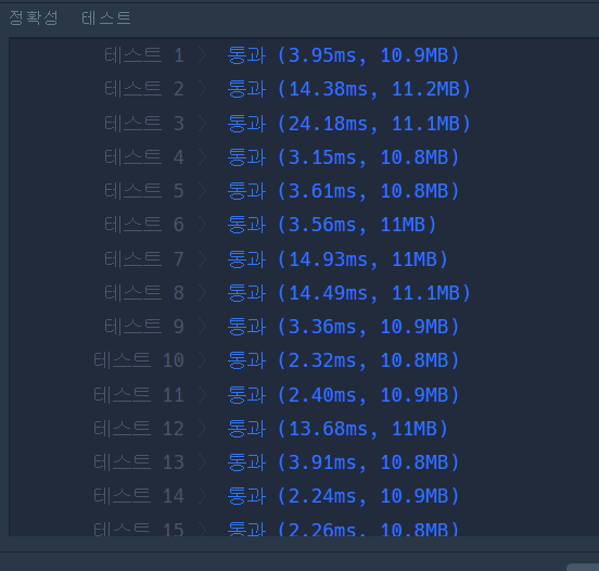 220307 월 Algorithms TIL