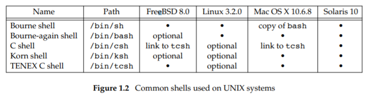 Shell Programming 개요